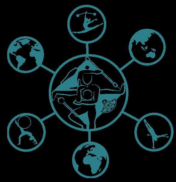 Social Network on Flow Arts Meetup